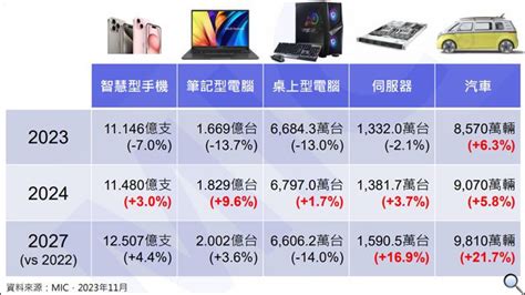 未來的行業|2024台灣產業趨勢展望 